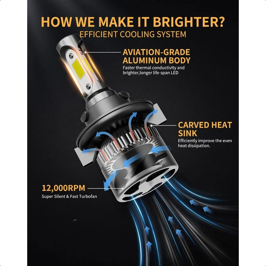 H13 หลอดไฟ LED 40000LM 800 สว่างกว่าสํารอง 9008 หลอดไฟ 6000K Cool White Plug and Play IP68 กันน้ําเปลี่ยนแพ็ค 2 Interio