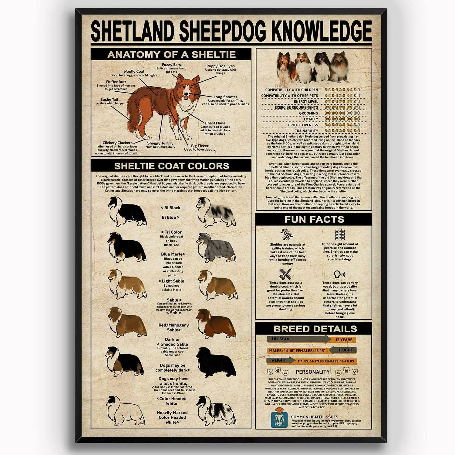 LALLRI Guide de référence sur les chiens, Plaques murales en métal, Décoration murale, Plaque en aluminium, Affiche en étain sur le Shetland Sheepdog, Art rétro pour canil, Plaque Ho sign