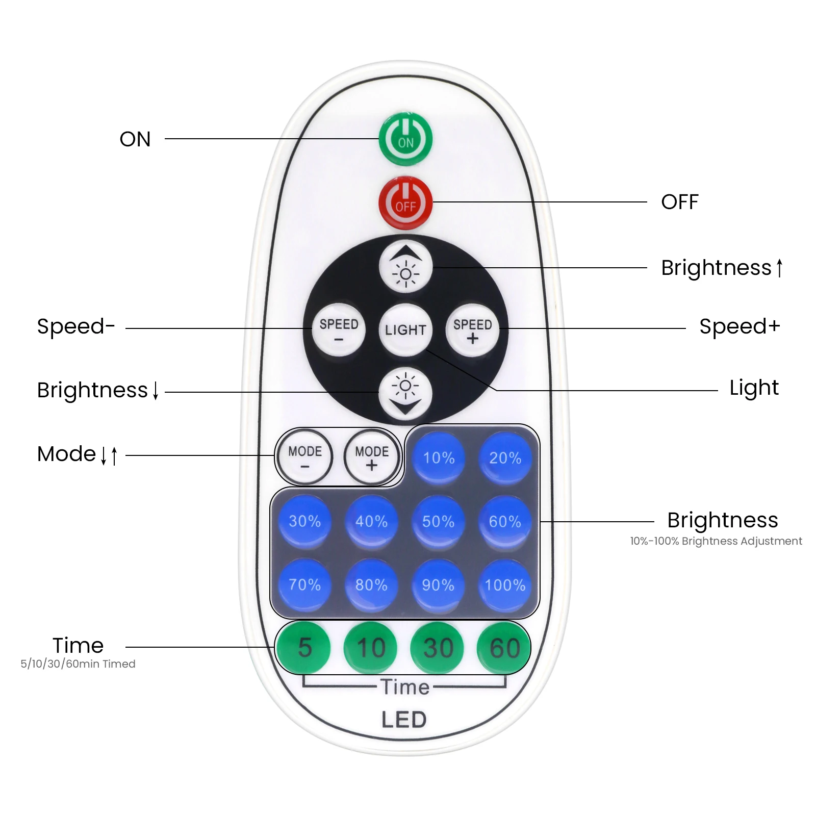 防水Bluetooth LEDストリップライト,フレキシブルリボンランプ,赤,氷,青,緑,白,ピンク,黄色,IP68,120ダイオード/m, EUおよびUS,24V, DC