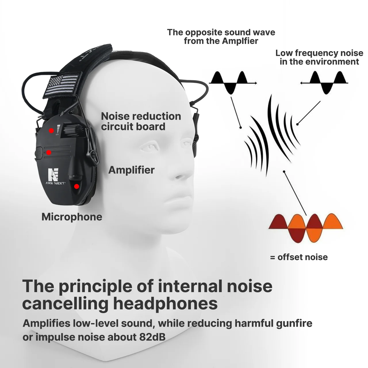 ARM NEXT D20 Electronic Shooting Ear Protection Slim Hearing Protection Earmuffs for Shooting Gun Range for Outdoor CS Game