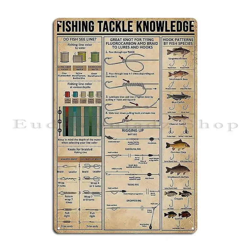 Fishing Tackle Knowledge Metal Sign Vintage Designer Garage Personalized Living Room Tin Sign Poster