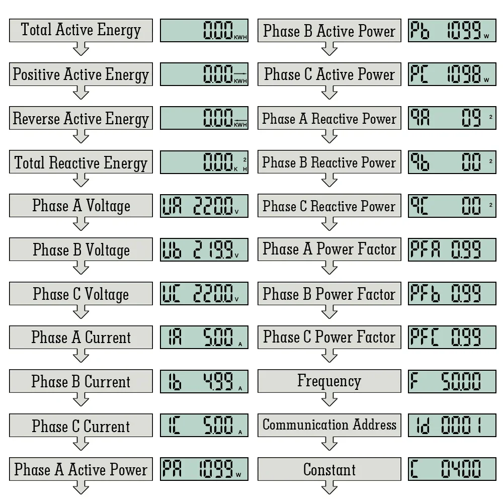 80A 4P 3 Phase 4 Wires Two-way Bilateral Energy Meter Electricity Usage Meter Din Rail AC 3*230/400V LCD Multifunction Display