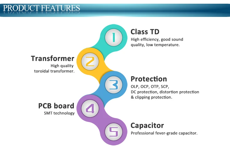 Supper low price Class-AB Professional Amplifiers Sound Equipment 300watt 2channel 2U Amplifiers Speaker for cinema (M3)