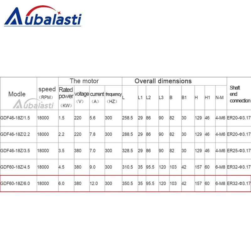 For CNC Router 300Hz 18000rpm ER32 Chuck GDF60-18Z/4.5/6KW 380V 220V HQD Air Cooled Lathe Machine Tool Spindle Motor