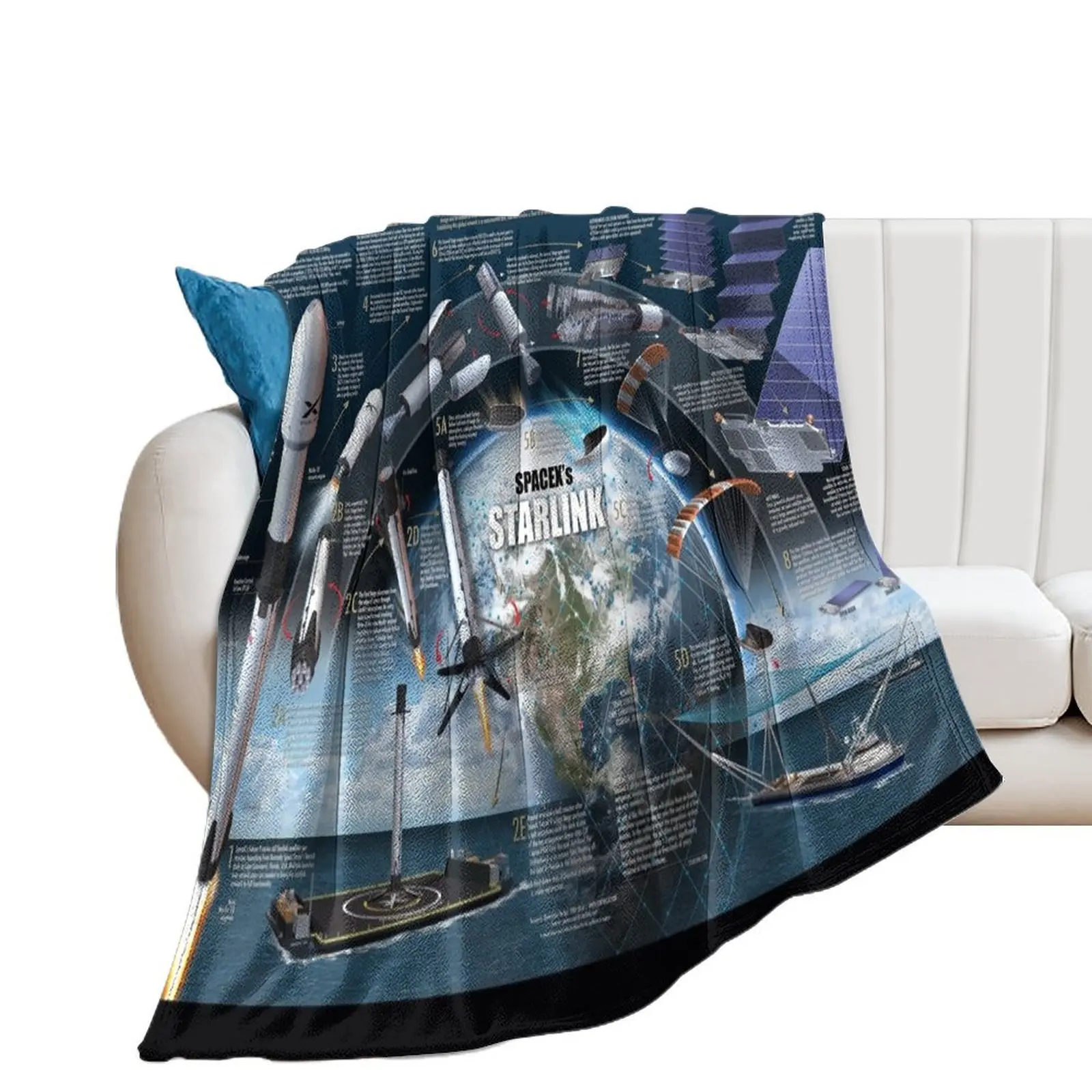 SpaceX Starlink Throw Blanket Multi-Purpose Thin Blankets Sofas Of Decoration Travel Blankets