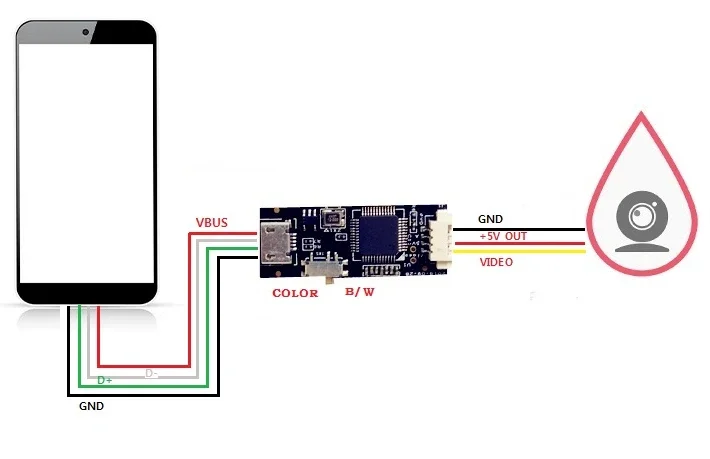 HD CVBS to USB Module UVC Drive Free OTG Module AV to USB Camera Module Fishing Car Monitoring