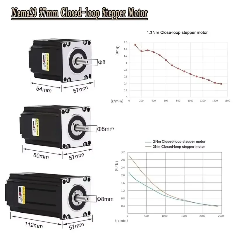 2026 New, High Quality, Nema23 Closed Loop Stepper Motor Drive Kit 1.2/2/3Nm Easy Servo 8mm Shaft 2 Phase with Cable for