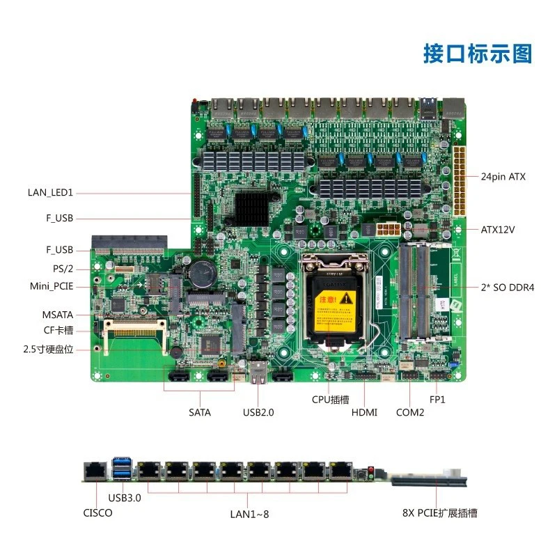 

Motherboard for YANYU H17SL Can Expand The Optical Port Electrical Port 8 Network Port LGA1151