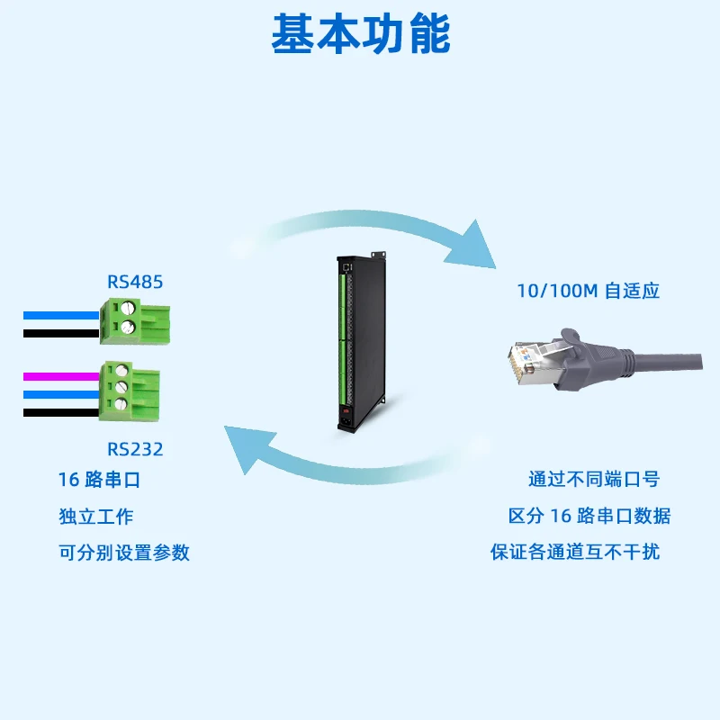 16 Server Serial/16 RS485/RS232 ke Jaringan/Gateway Modbus