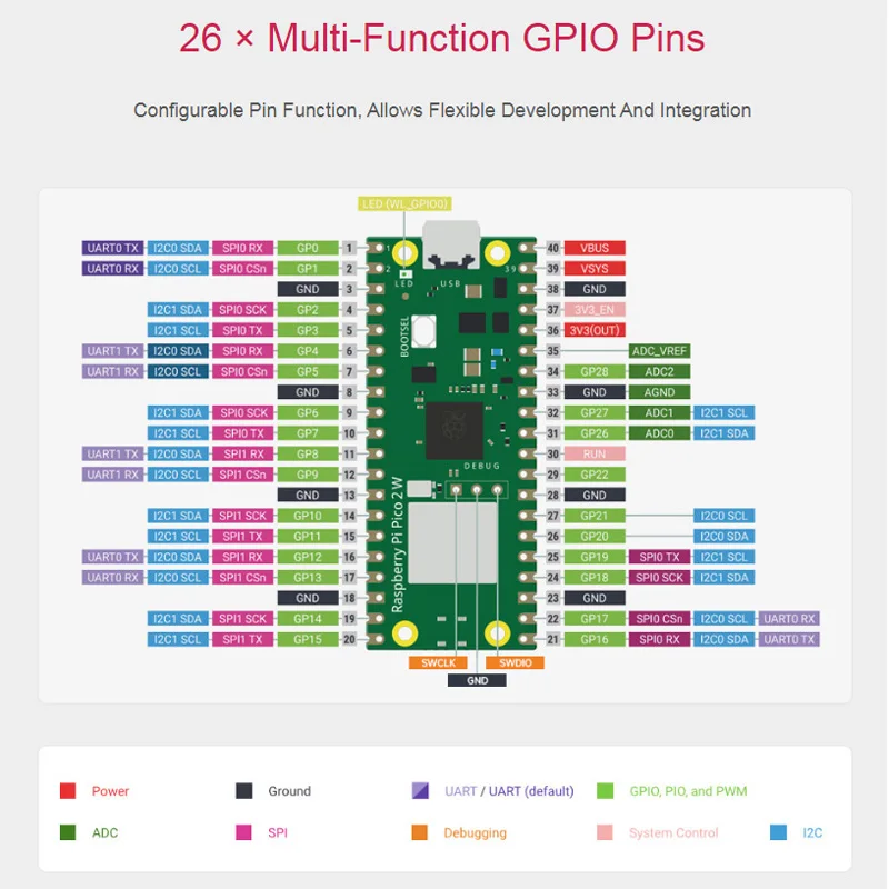 Chip microcontrolador Raspberry Pi Pico 2 W RP2350 Dual-Core Arm Cortex-M33 e Hazard3 RISC-V Suporte Wi-Fi 4 Bluetooth 5.2