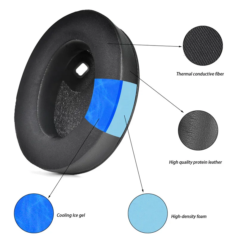 New Ice Gel Ear Pads Cushion For Sony WH-1000XM4 Headphone Replacement Earpads Soft Protein Leather Memory Foam Sponge Earmuffs