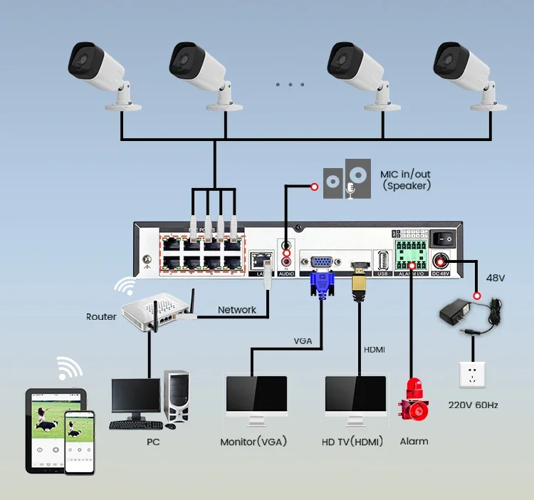 HD 1080p 4MP 5MP 8MP Beveiligingscamerasysteem 4ch 8ch 16ch POE NVR Kit Camera Set 4 8 16 Kanaals IP Surveillance Video Cctv-systeem