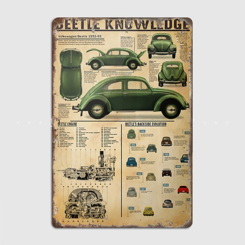 BEETLE KNOWLEDGE Metalowy blaszany znak Ciężarówka Wewnątrz i na zewnątrz Dom Bar Kawa Kuchnia Dekoracja ścienna