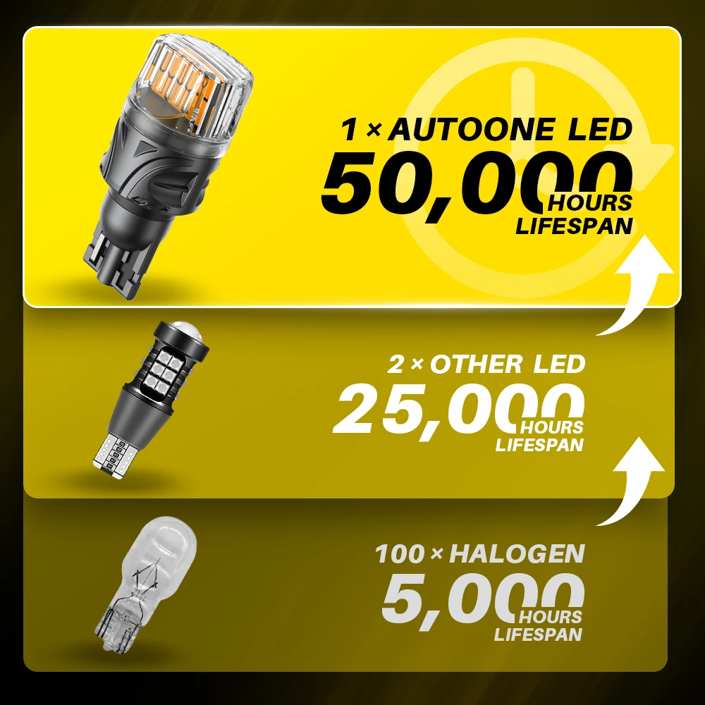 AUXITO 2PCS T15 W16W LED Canbus No Error Bulbs Yellow Amber  White Backup Reverse Light 921 912 LED Bulb Car Reversing Lamp 12V view 6
