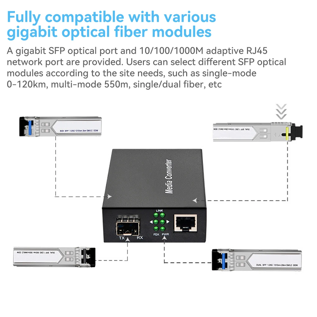 

Оптический медиаконвертер, портативный модуль для домашней оптоволоконной сети, вилка стандарта США