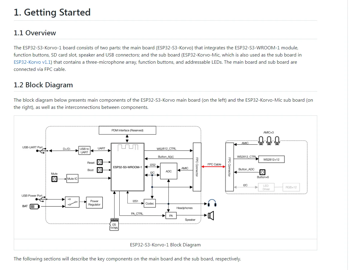 ESP32-S3-Korvo-1 Development Board