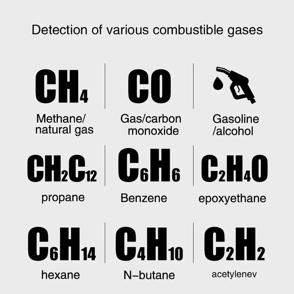 HABOTEST HT601A HT601B Gas Leak Detector 0-1000PPM Sound & Screen Alarm Combustible Flammable Natural Methane Gas Detector