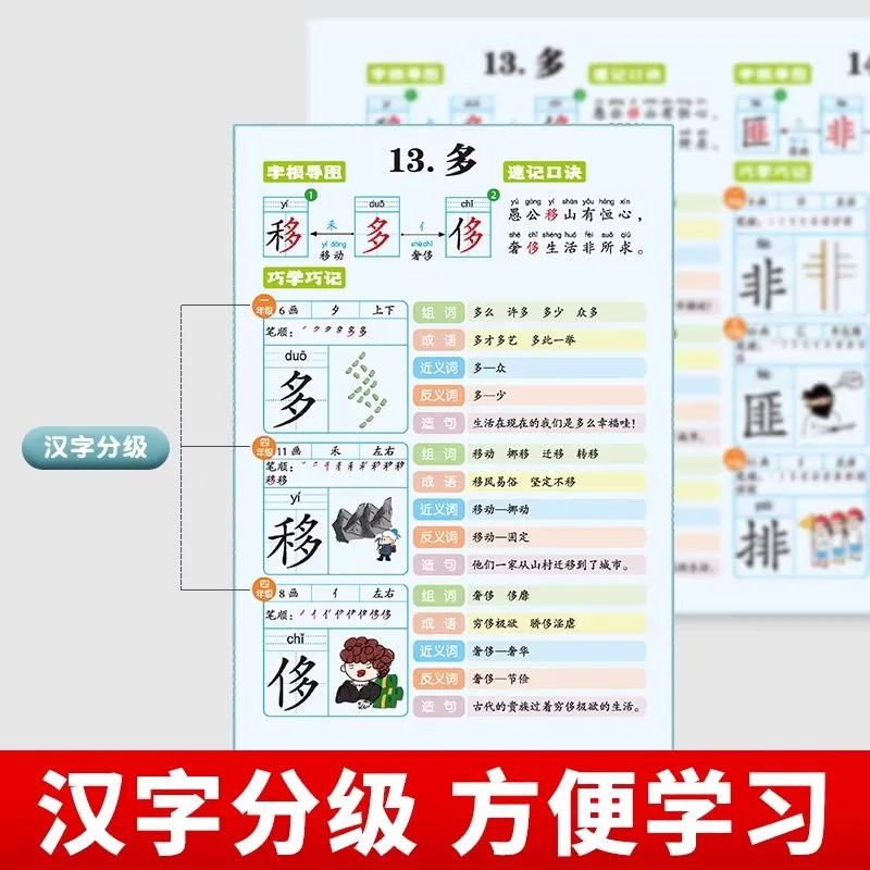 Kids Chinese Character Root Map: 1-6 Grade High-Frequency Words, Preschool to Primary Transition, Perfect for Chinese Beginners