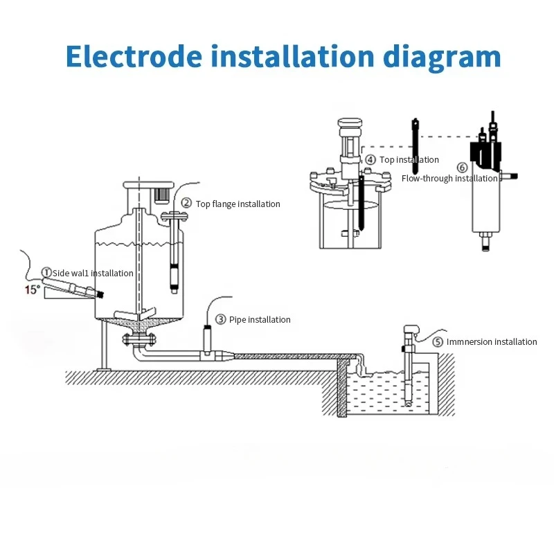 High sensitivity water sensor, detection method water analyzer