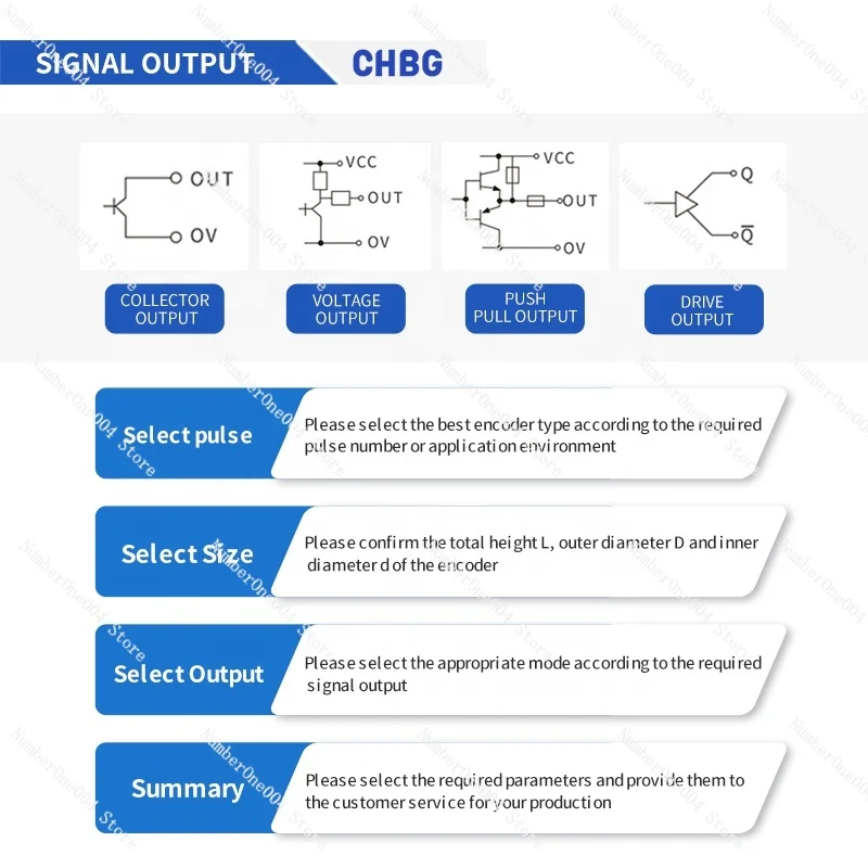 CHBG optical encoder outer diameter 100mm, shaft diameter 30/45/55mm IP65 Incremental hollow shaft rotary optical encoders