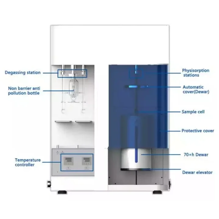 TMAX One Analysis Stations Porosimetry System BET Surface Area Analyzer