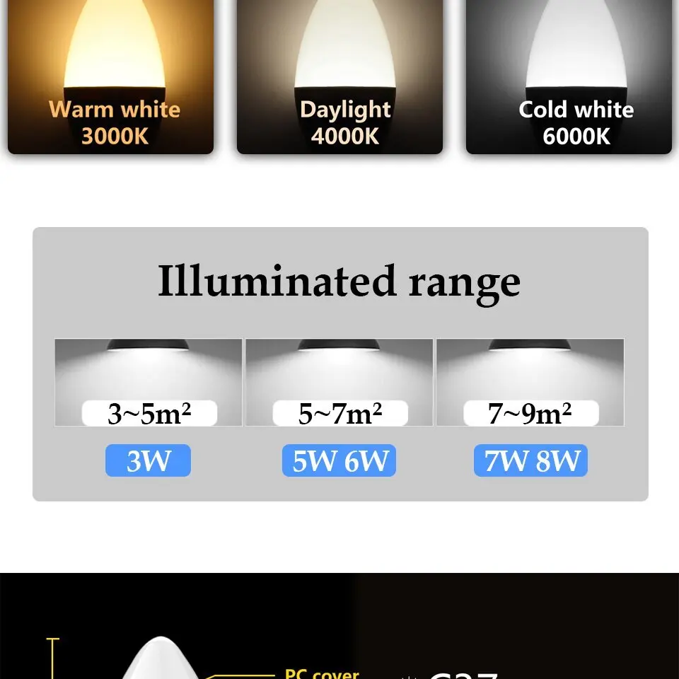 10PCS Factory direct LED light bulb candle lamp G45 GU10 MR16 220V low power 3W-7W high lumen no strobe Apply to study kitchen