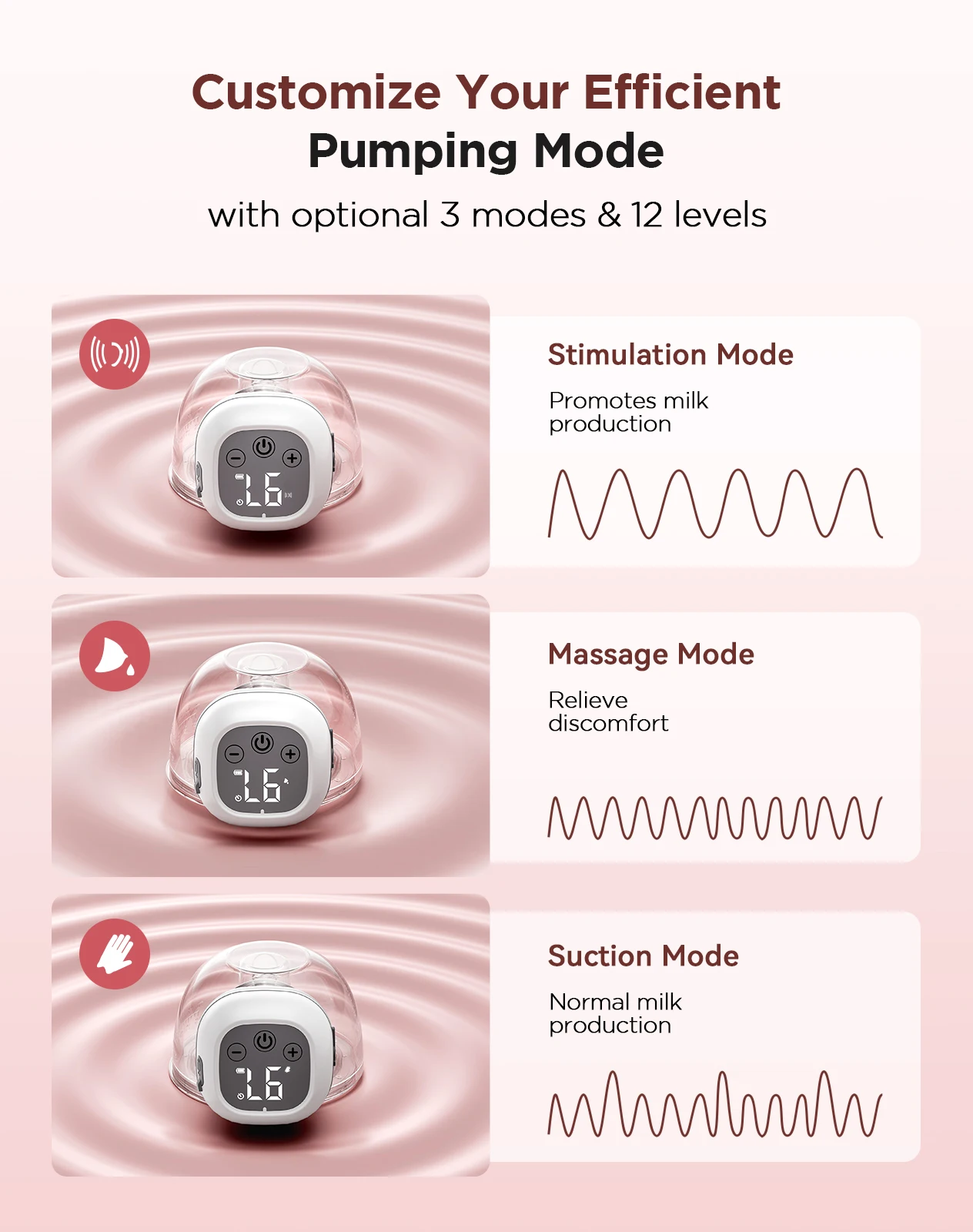 Jheppbay Electric Breast Pump BPA-Free 3 Modes & 12 Levels Hands Free Breastpump with 21/24/27 mm Flange for Breastfeeding