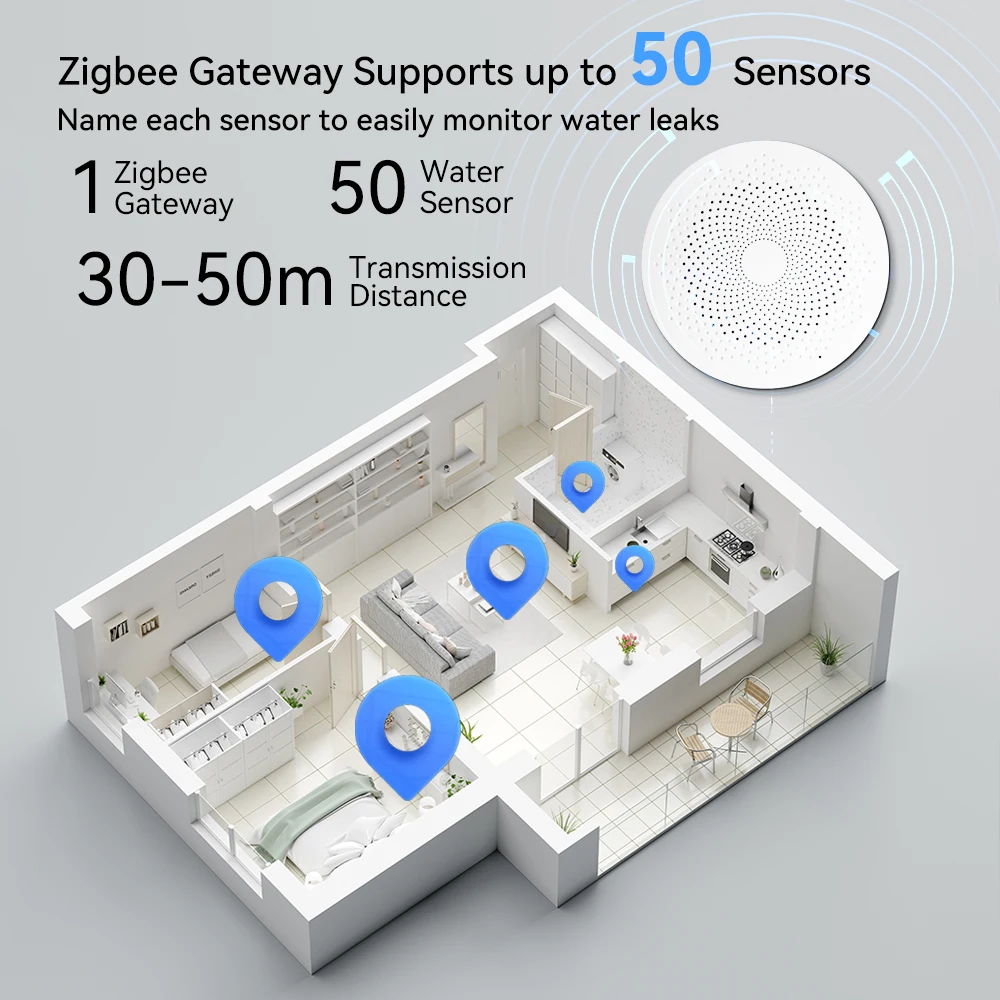 Meian 3 Pack Water Leak Detector Kit, 100dB Zigbee Hub, Wireless Water Leak Sensor, Flood Detection Alarm for Laundry, Bathroom