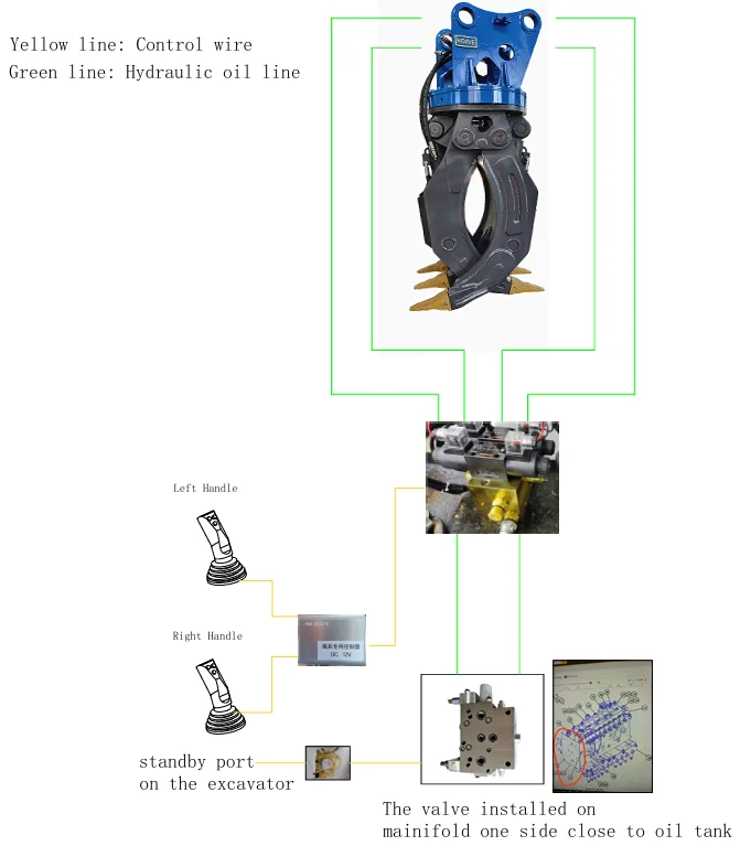 Chinese-Made Disc Valve for  320 Excavator Engine Core Component with Included Piping