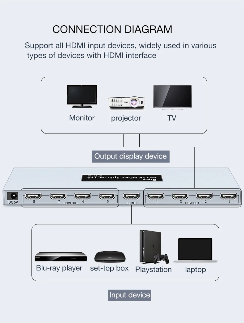 DTECH Splitter HDMI 2.0 ad alta definizione 4Kx2K@60Hz 1X8 8 porte 1 ingresso HDMI 8 uscite HDMI Apparecchiatura audio video