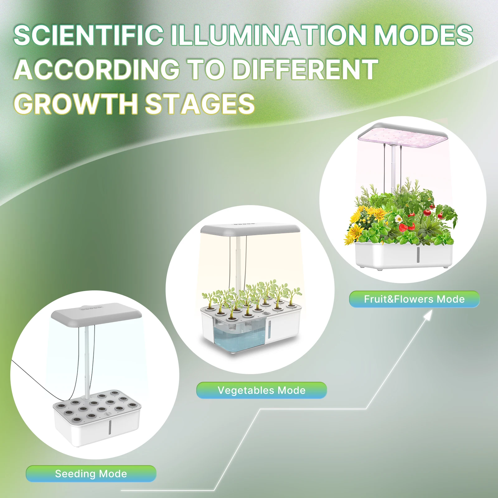 Imagem -02 - Moes-smart Hidroponia Máquina de Crescimento de Plantas Indoor Herb Sistema de Crescimento Timing Led Crescer Luzes Vasos de Flores em Casa Jardim