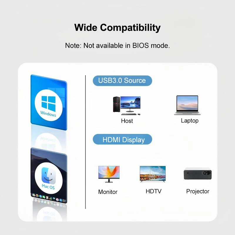 Adapter USB na Dual HDMI 1080P 60Hz, Adapter USB A 3.0 na HDMI do laptopa, PC, komputera stacjonarnego, kompatybilny z Mac OS, Windows — zdjęcie produktu 6