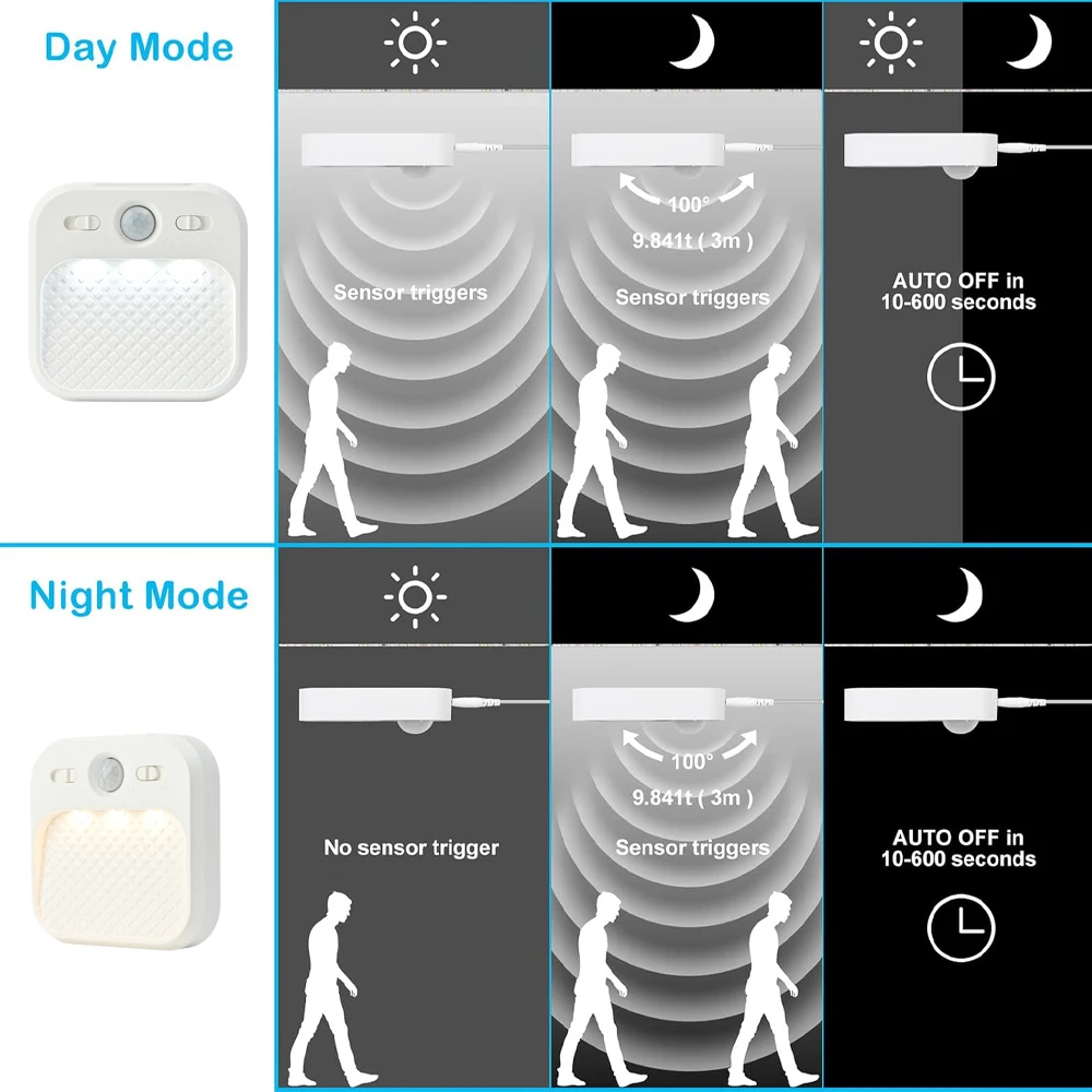 Sensor de Movimento PIR Luz Noturna LED, USB Recarregável, Regulável, WW, CW, NW, 3 Cores, Lâmpada, Escada, Sem Fio, Armário