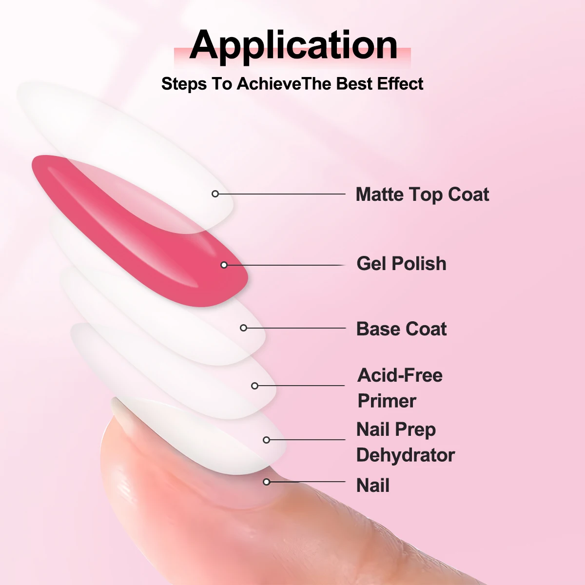 Hassleless 15ml Gel Nail Polish Base Coat & Top Coat Set — Nail Art Supplies (Requires UV/LED Lamp) — Essential Functional Gels gallery 5
