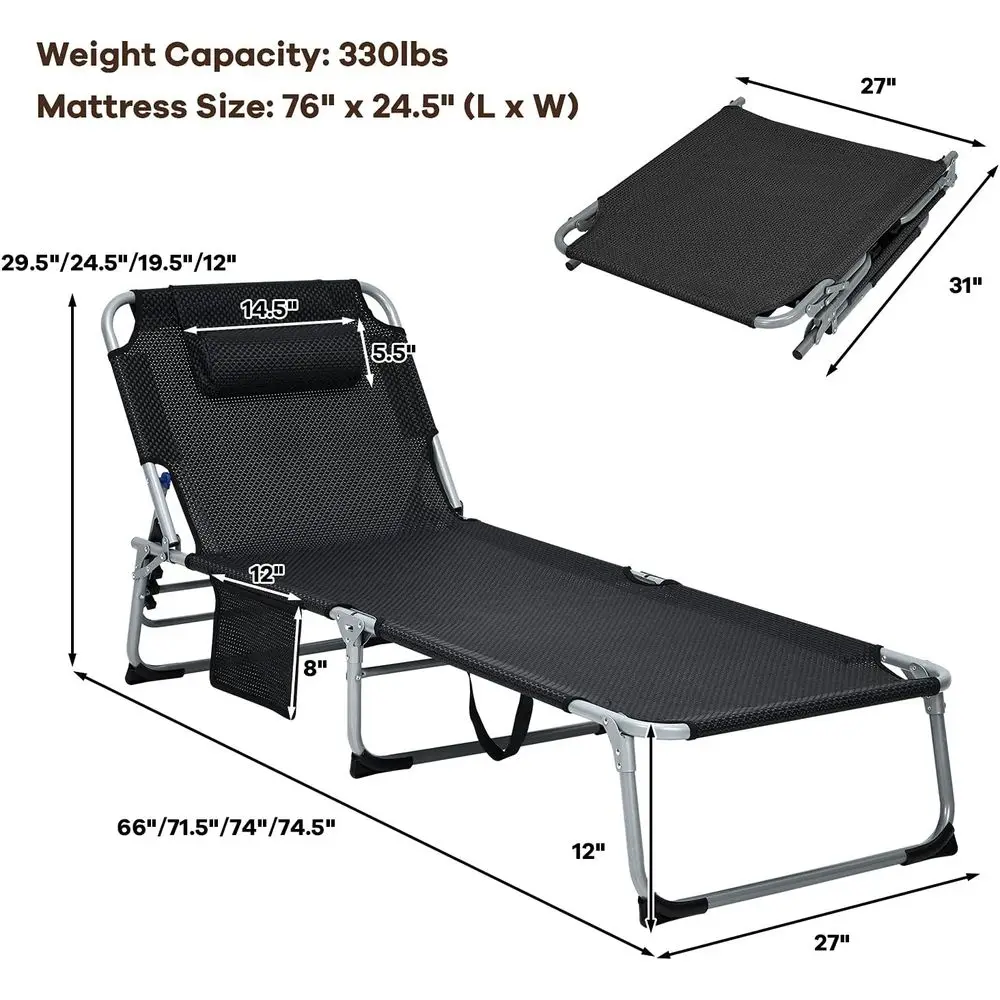 description