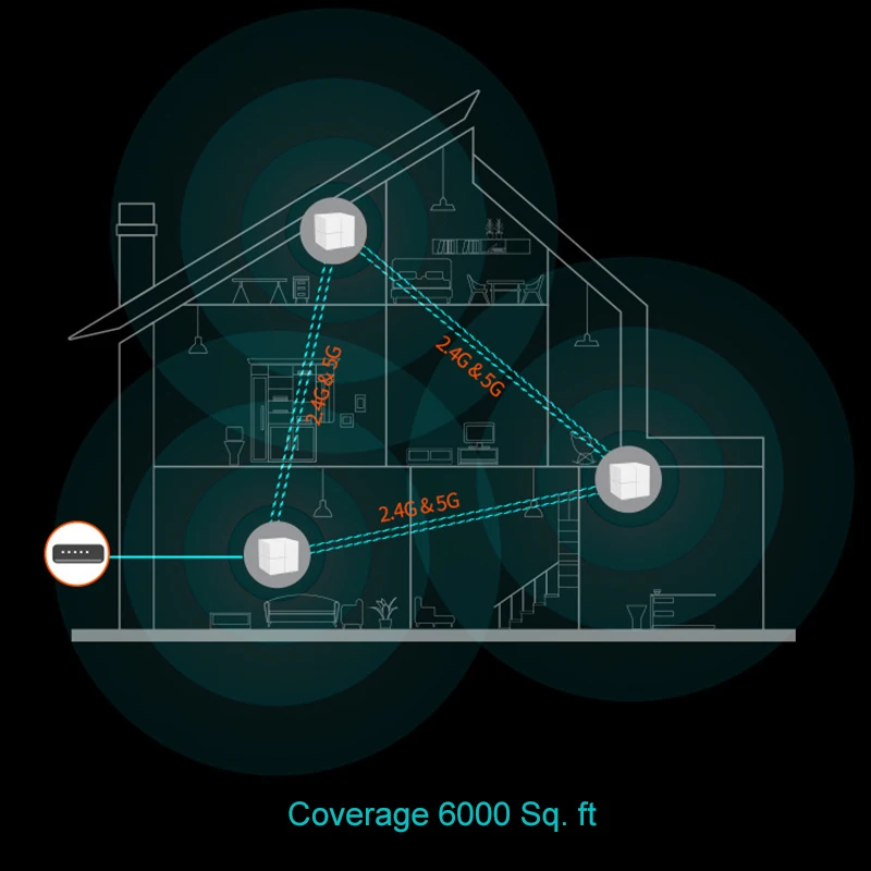 Tenda Nova MW6 Mesh3 Whole Home Wireless WiFi System 11AC 2.4G/5GHz Mesh Router Range Repeater APP Manage 1 Piece