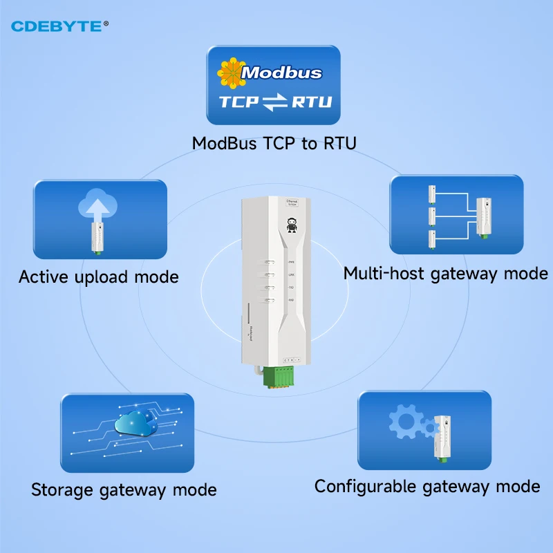 Rs232 seriell zu ethernet serieller server modbus gateway cdebyte NE2-D12P strom-und signal isolation tcp/udp/mqtt/http dc 8-28v