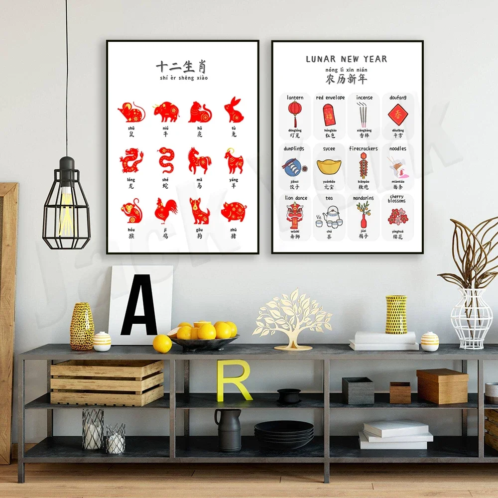 Lunar New Year Chinese bilingual poster, Chinese zodiac Chinese language prints, New Year gift wall decoration