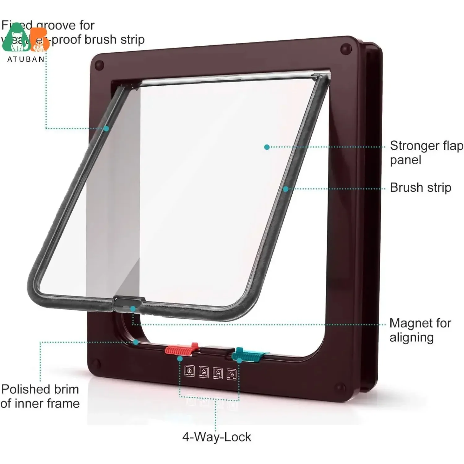 Thumbnail 2 - #7 Latest Pet Doors Updates
