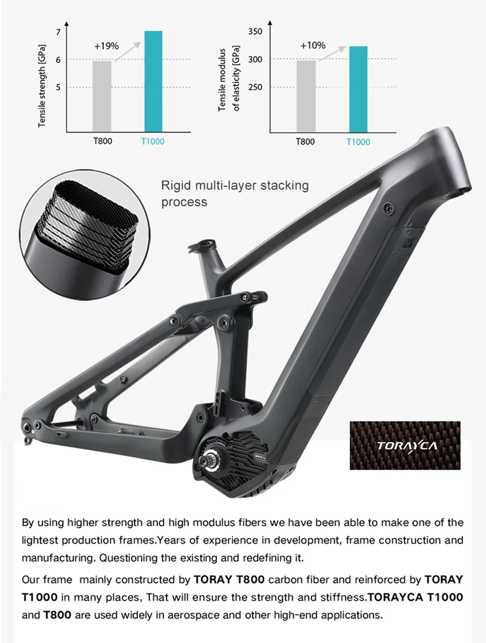 Karbon EMTB Carbon Fiber Frame Bafang M510 M560 M600 Mid Motor Hidden Down Tube Battery Ebike Full Suspension AM 29ER Frame