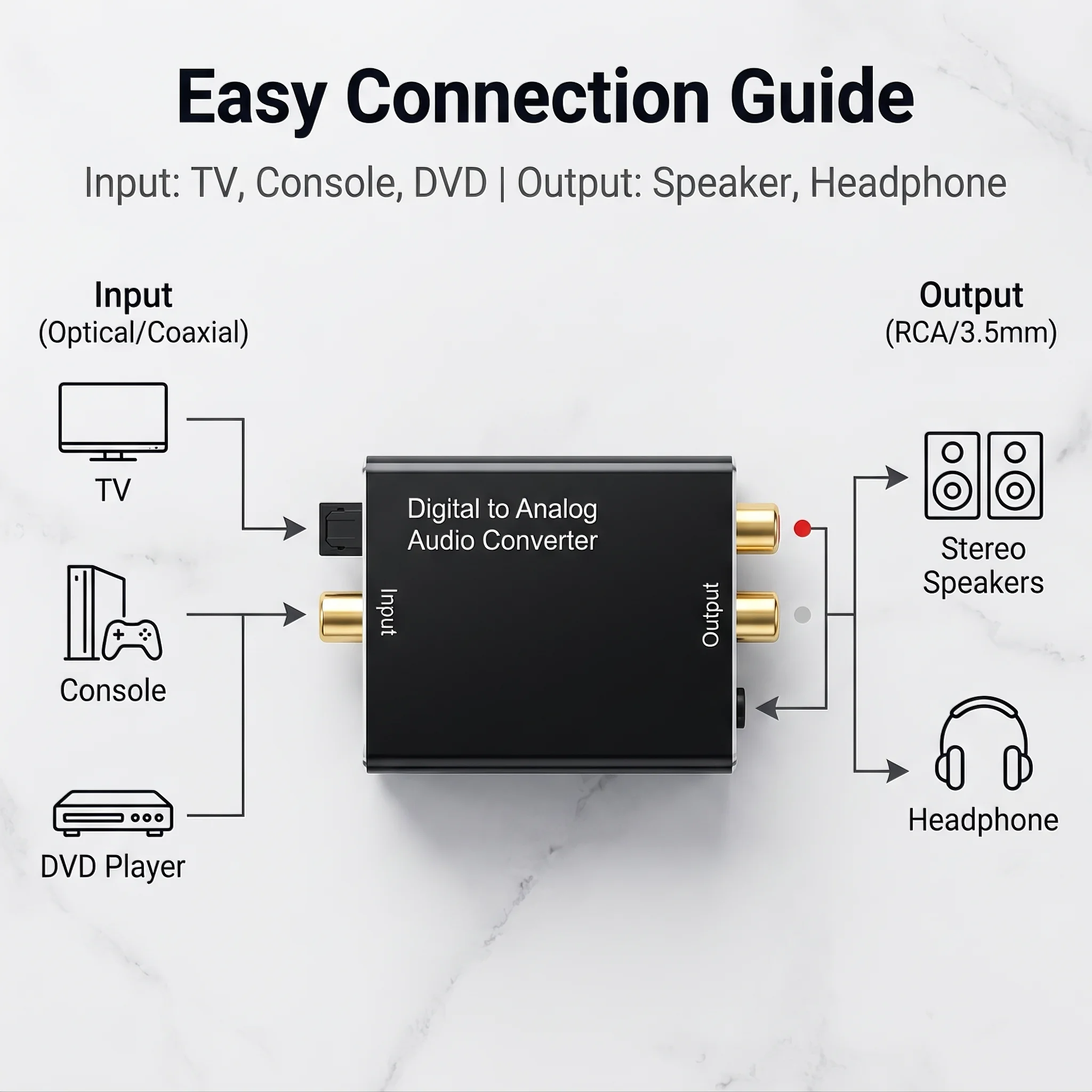 Convertisseur audio numérique- - Home Cinema Qualité avis et prix