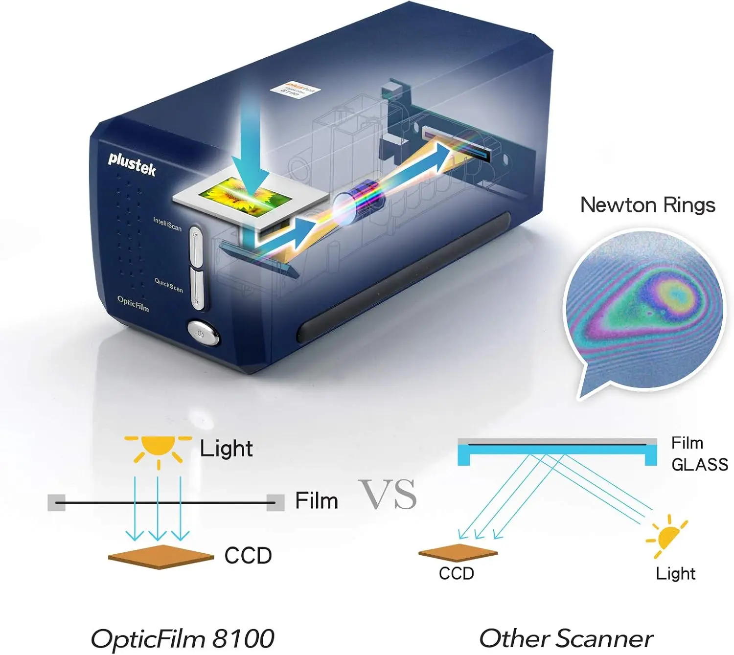 Opticfilm 8100-35Mm Negatieve Film/Dia Scanner Met 7200 Dpi En 48-Bit Output. Bundel Silverfast Se Plus 9