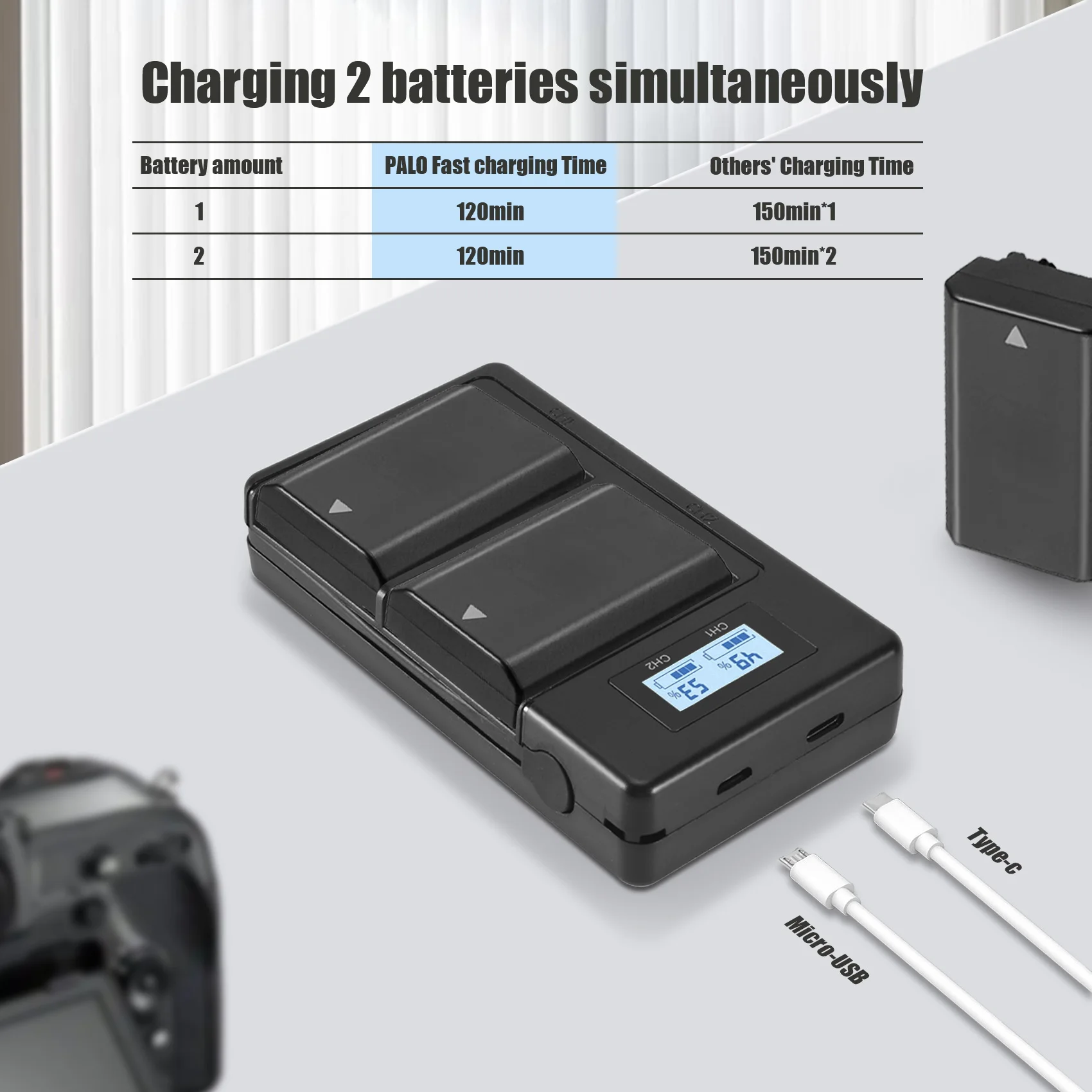 ABGI LCD Dual Battery for Sony NP-FZ100 Alpha A9 A7R III A7 III Camera