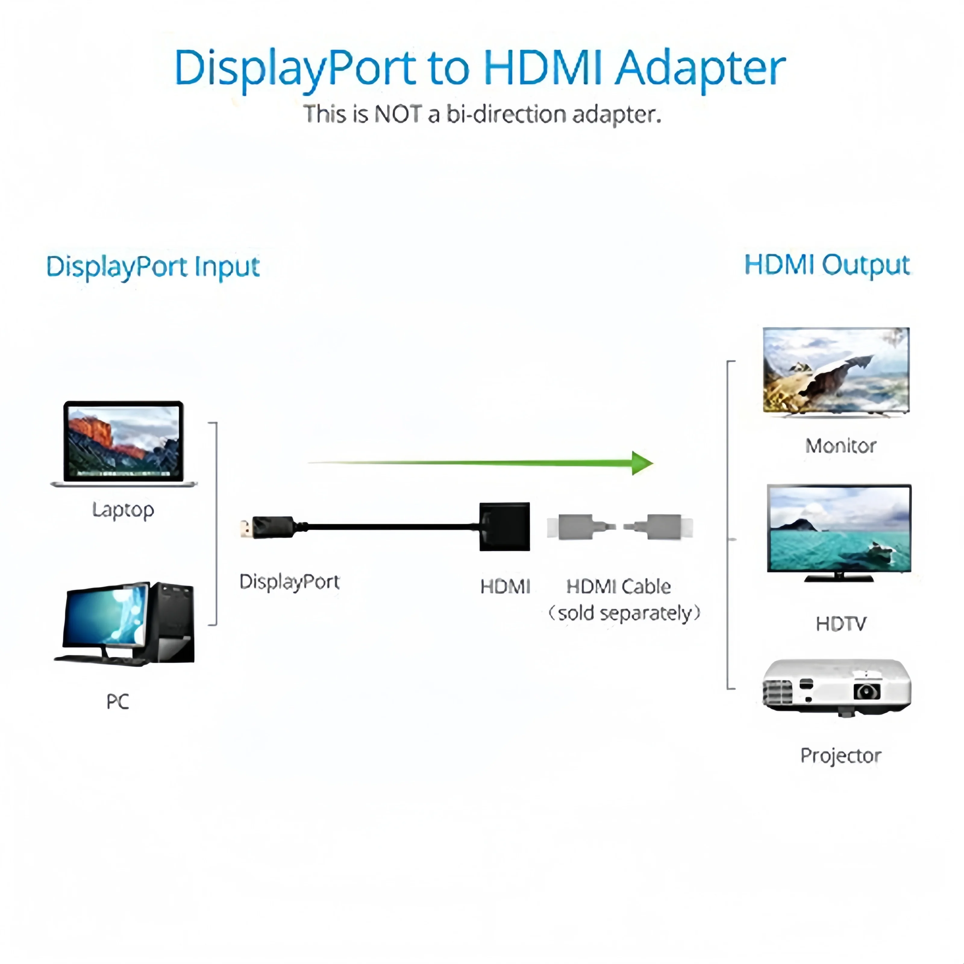 Адаптер Display Port к HDMI Кабель DP к HDTV 4K 30 Гц DP для HDMI Конвертер Кабель DP HDTV Конвертер для ТВ ПК Проектор