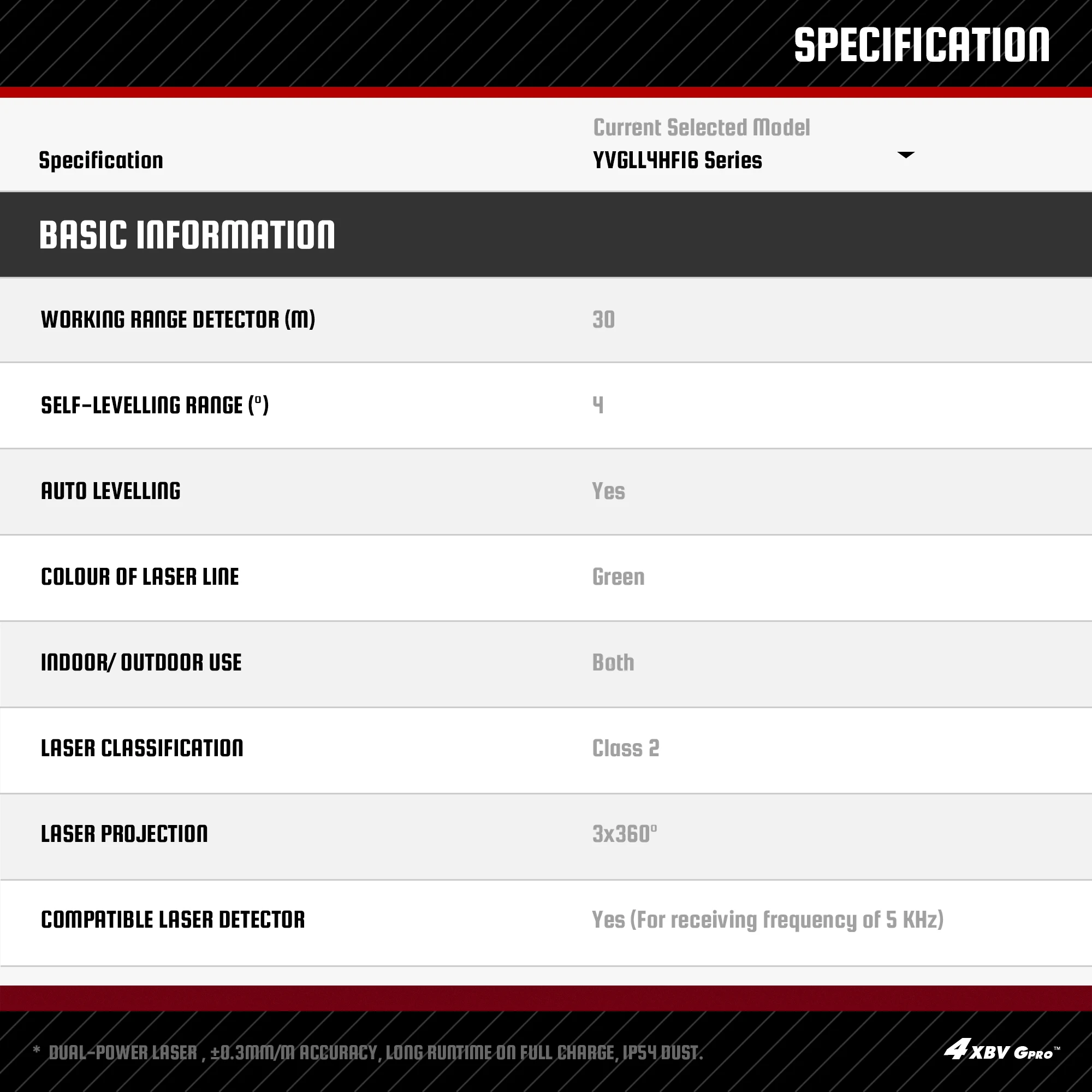 YEVOLT niveau Laser avec luminosité réglable pour outils de travail au sol carrelage Laser à lignes transversales vertes outils d'auto-nivellement 4D 16 lignes