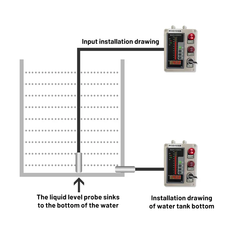 Input Level Transmitter Liquid Level Sensor Controller Static Pressure Level Gauge Water Level Sensor 4-20mA/0-10V/RS485