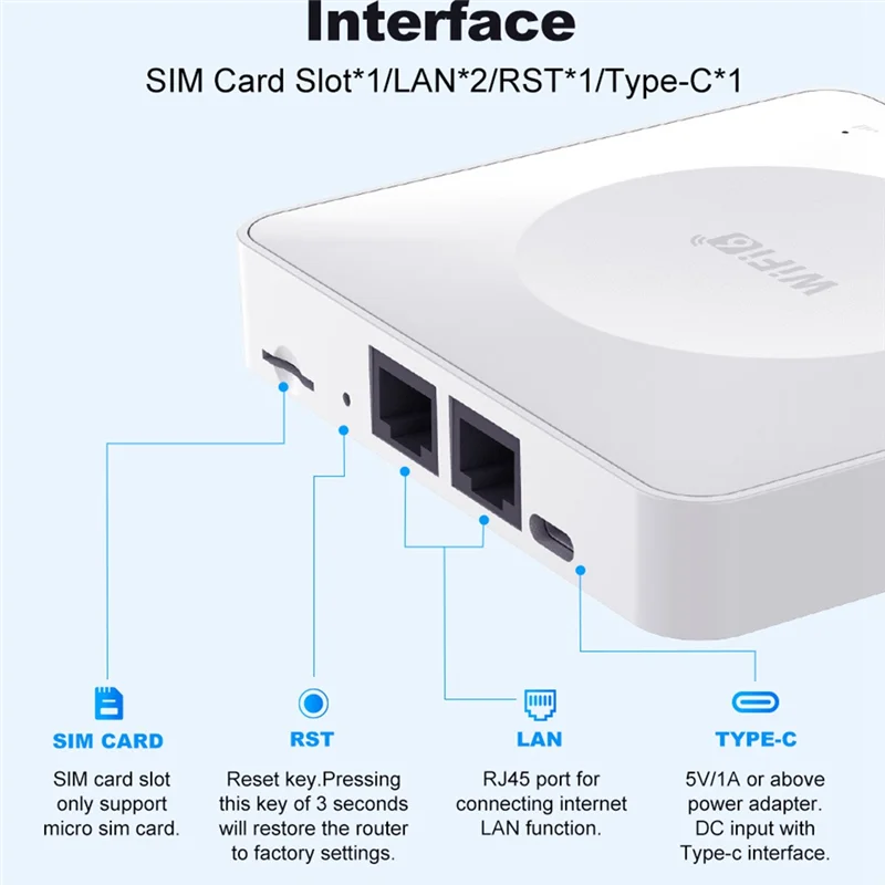 4G LTE WiFi 6 CPE Router SIM Card Modem Support 32 Devices Wireless Signal Booster