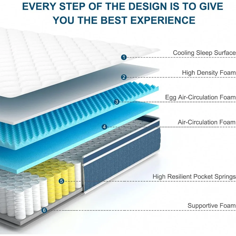 12 Inch Hybrid Gel Memory Foam Mattress, Motion Isolation Pocket Coils, Pressure Relief, Cooling, King Size