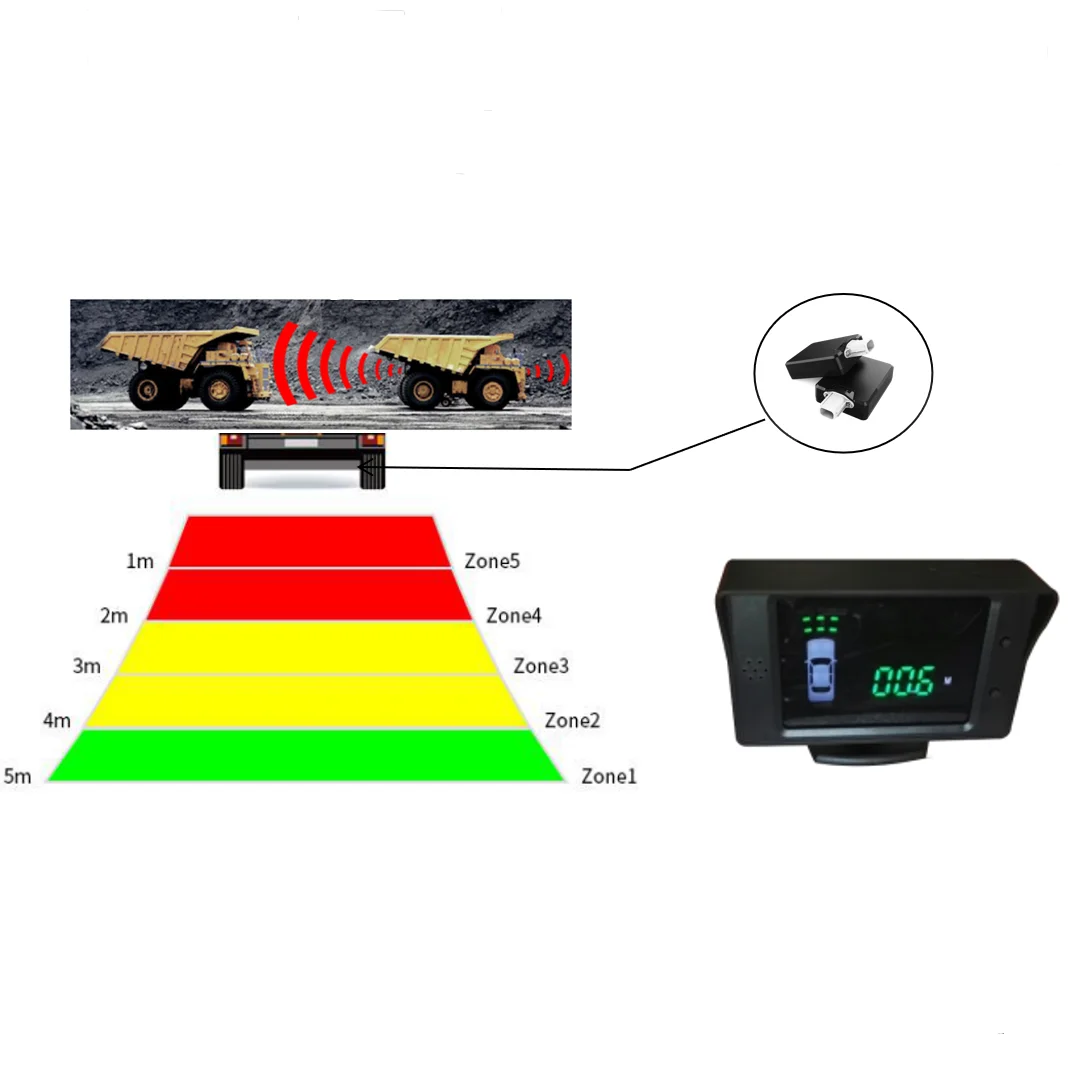 Nanoradar Best Selling Dump Truck 360 Degree Collision Avoidance Camera System