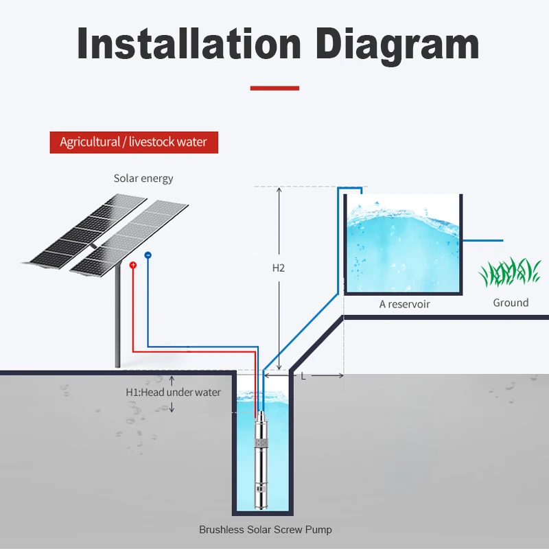 Imagem -06 - Solar dc Deep Well Pump Flow Bomba Submersível de para Solar Mppt Built Controller 2000l h 150w 370w 460w 750w Aço Inoxidável